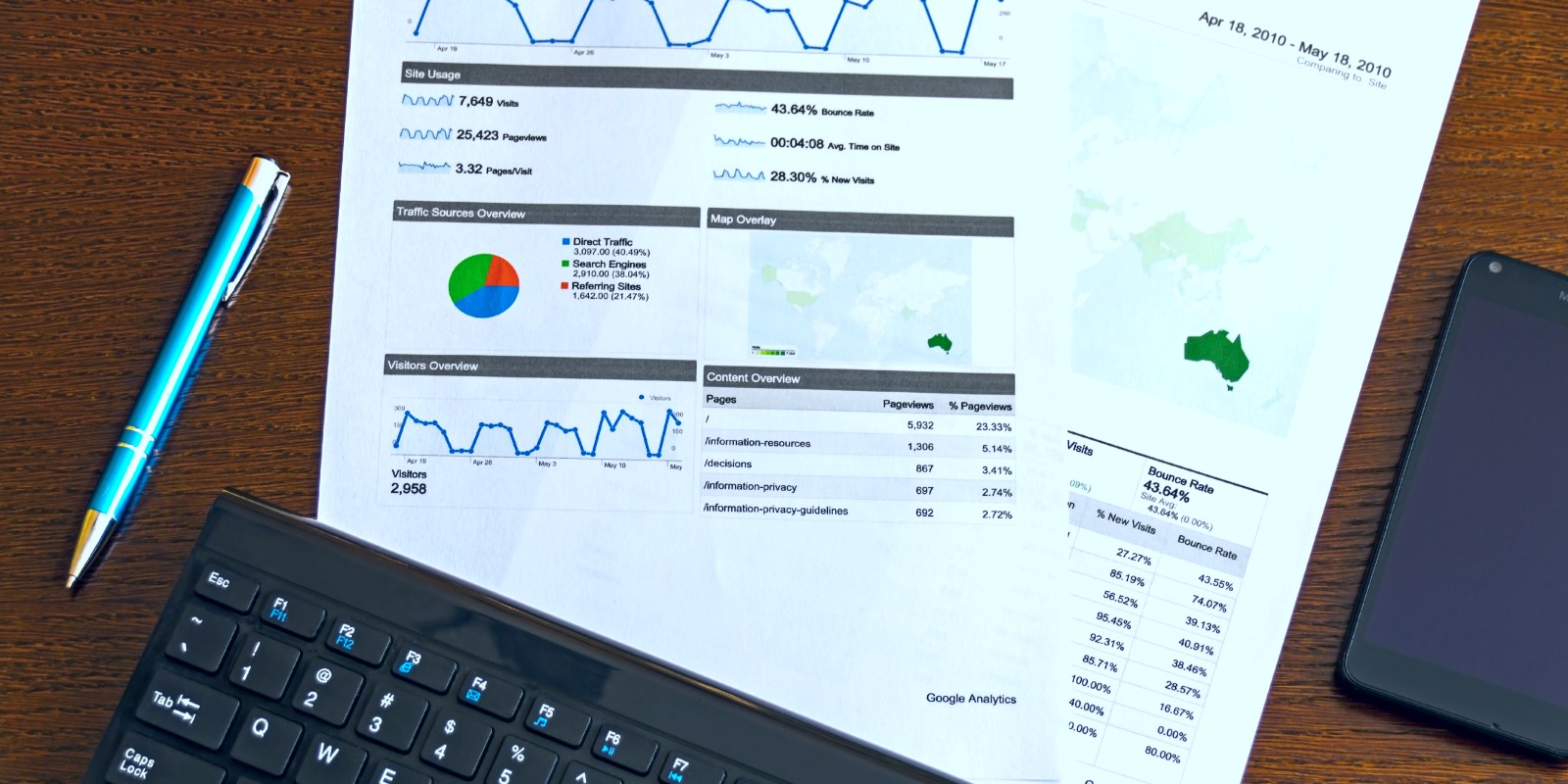 Data_Analytics_DXP
