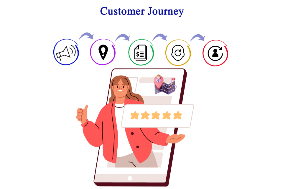 A visual representation of optimizing customer journeys for enhanced satisfaction and revenue growth.