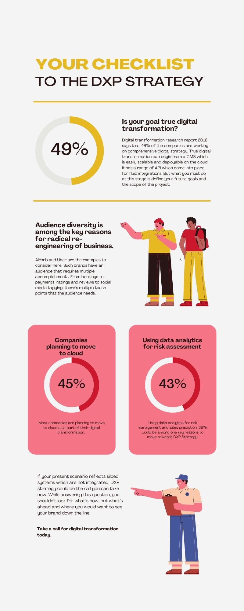 Infographic explaining the checklist for DXP Strategy