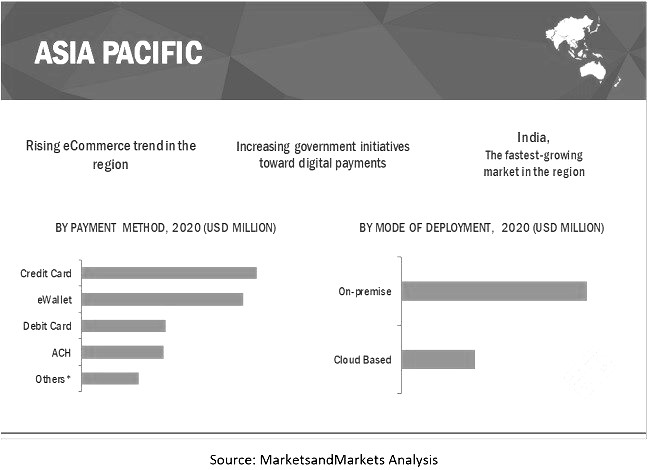 eWallet- popular digital payment