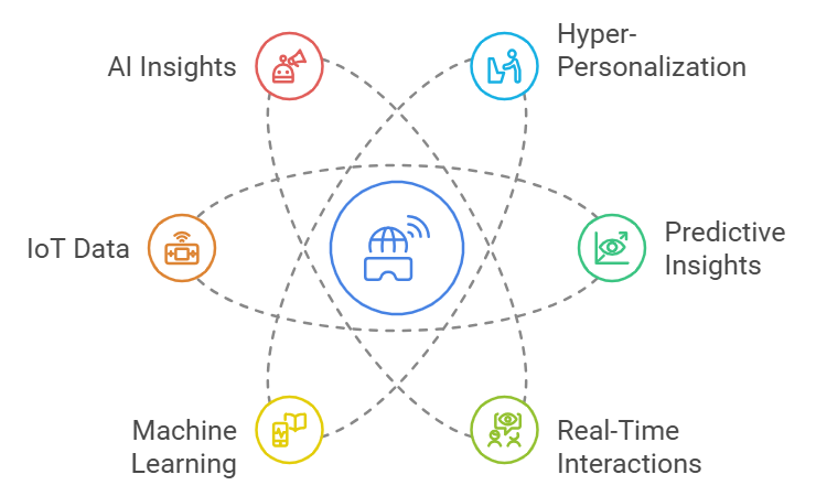 Benefits of Digital Twins