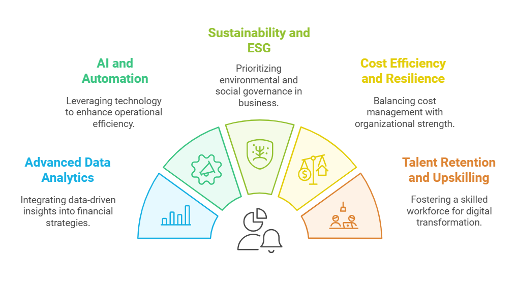 top 5 finance trends and priorities every CFO